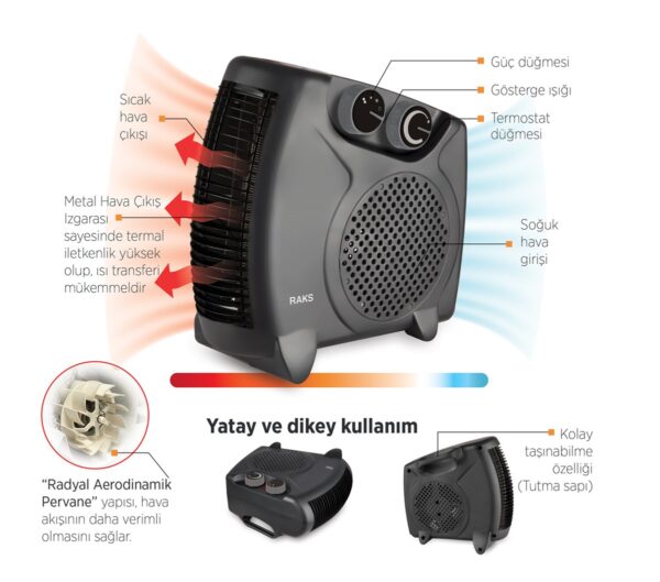RAKS PF 20 BLACK Elektrikli Fanlı Isıtıcı 2000W - Görsel 4